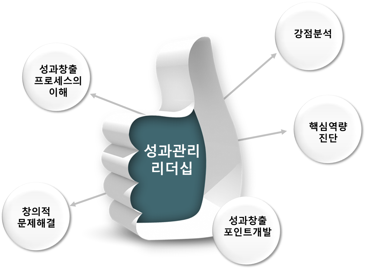 %25EC%2584%25B1%25EA%25B3%25BC%25EB%25A6%25AC%25EB%258D%2594%25EC%258B%25AD.png